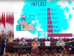 Terkait Inflasi, Jokowi: Dana Tak Terduga Bisa Digunakan untuk Selesaikan Masalah Inflasi di Daerah