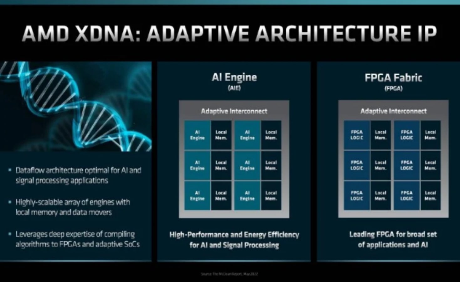 AMD Menampilkan Teknologi AI Ryzen XDNA Baru Selama Computex 2023