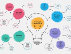 Tips Melakukan Mind Mapping Untuk Meningkatkan Kesehatan Otak