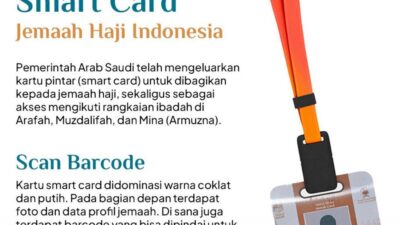 Ternyata Ini Fungsi Smart Card Jemaah Haji di Makkah