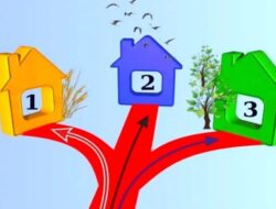 Tes Psikologi: Pilih Jalan Menuju Rumah Favorit dan Ketahui Apa yang Paling Anda Butuhkan untuk Berubah dalam Hidup