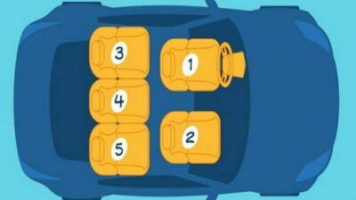 Tes Psikologi: Ungkap Banyak Hal tentang Kepribadian Anda dengan Memilih Tempat Duduk