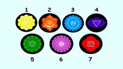 Tes Psikologi: Cari Tahu tentang Diri Anda dengan Memilih Chakra