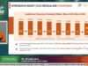 Awal 2026, Kemiskinan di Jateng Turun Menjadi 9,21 Persen