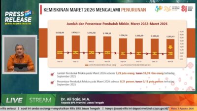 Awal 2026, Kemiskinan di Jateng Turun Menjadi 9,21 Persen